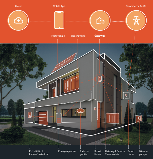 hems-haus2 hems-haus2